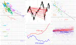 Misleading Analysis in Finance